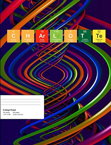 Noteworthy Publications-Charlotte