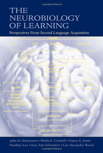 The Neurobiology of Learning - John H. Schumann